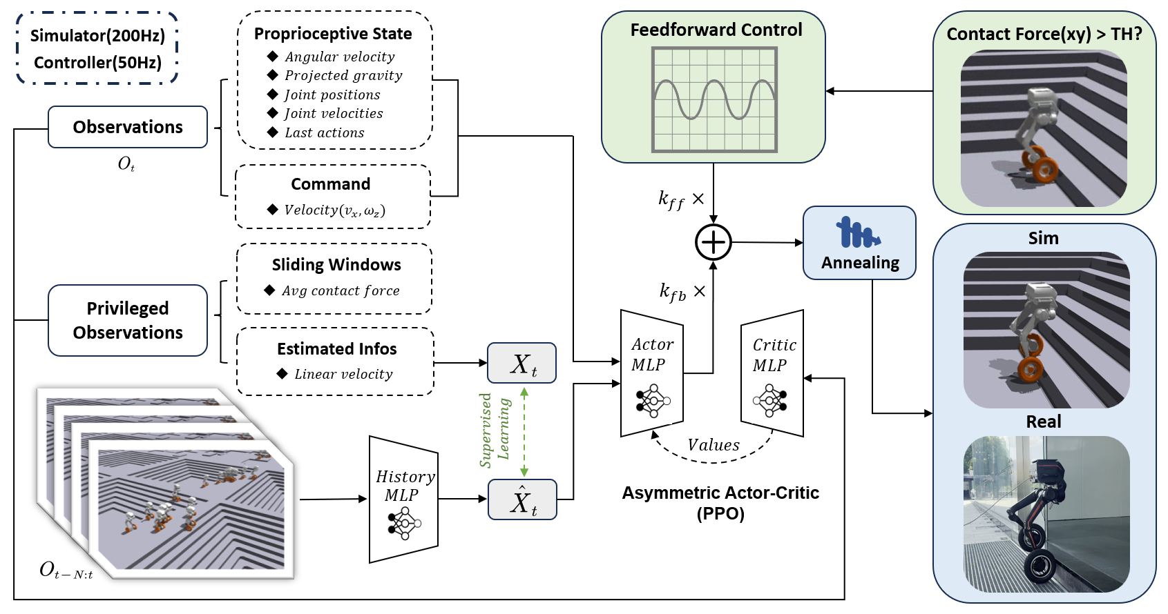CTBC Framework Overview